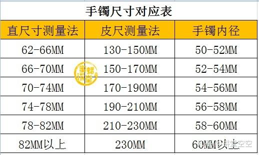手围20cm戴多大型号手镯缩略图