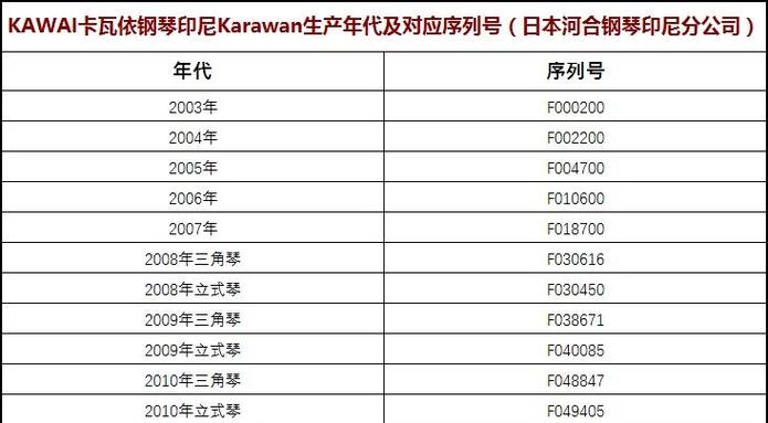 爱信k313是哪一年的