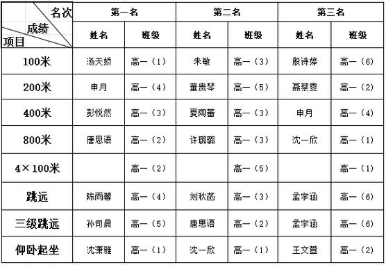 田径运动会1中文下载缩略图