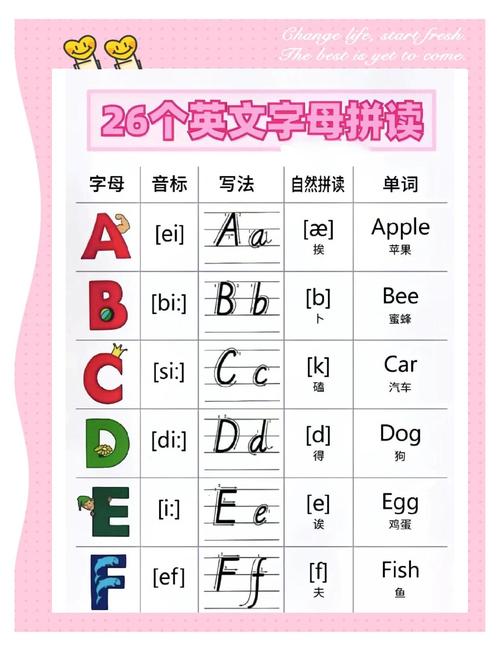 26个字母《音标》儿歌缩略图