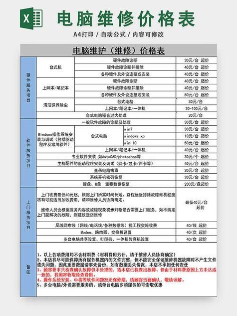 电脑修理费用一般多少钱