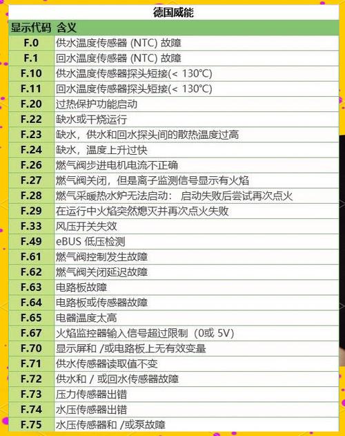 依玛壁挂炉故障一览表缩略图