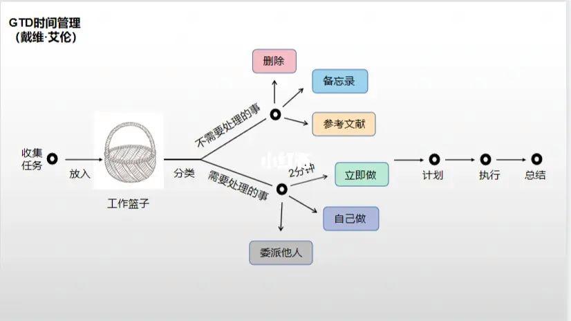 家里宽带怎么限制时间