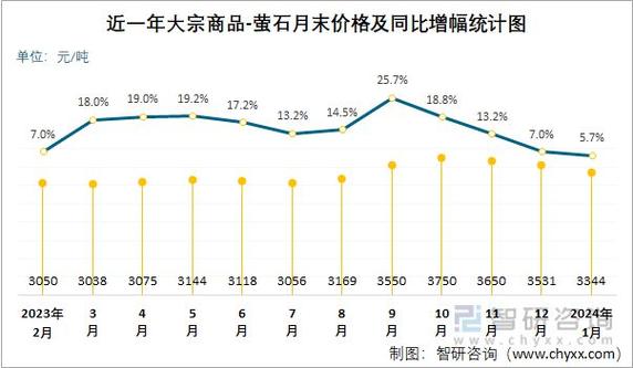 萤石一克多少钱缩略图