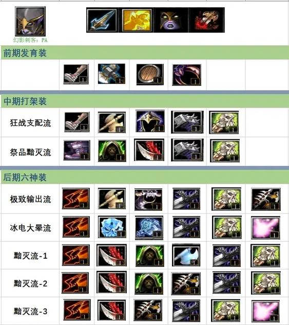 DOTA幻影刺客出装17173缩略图