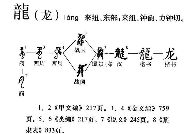 七大起源龙是哪七个图标