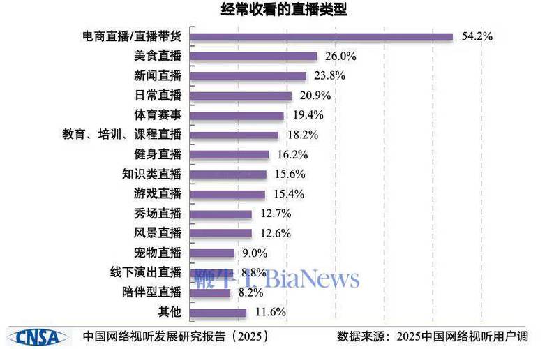 2024年港澳台直播软件缩略图