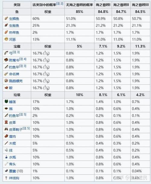 我的世界钓鱼玩法规则