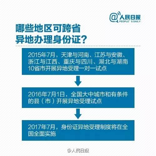 昆山异地补办身份证需要什么材料图标
