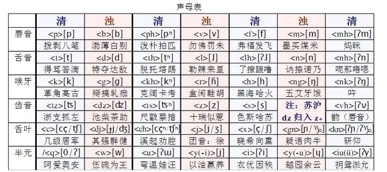 上海话翻译