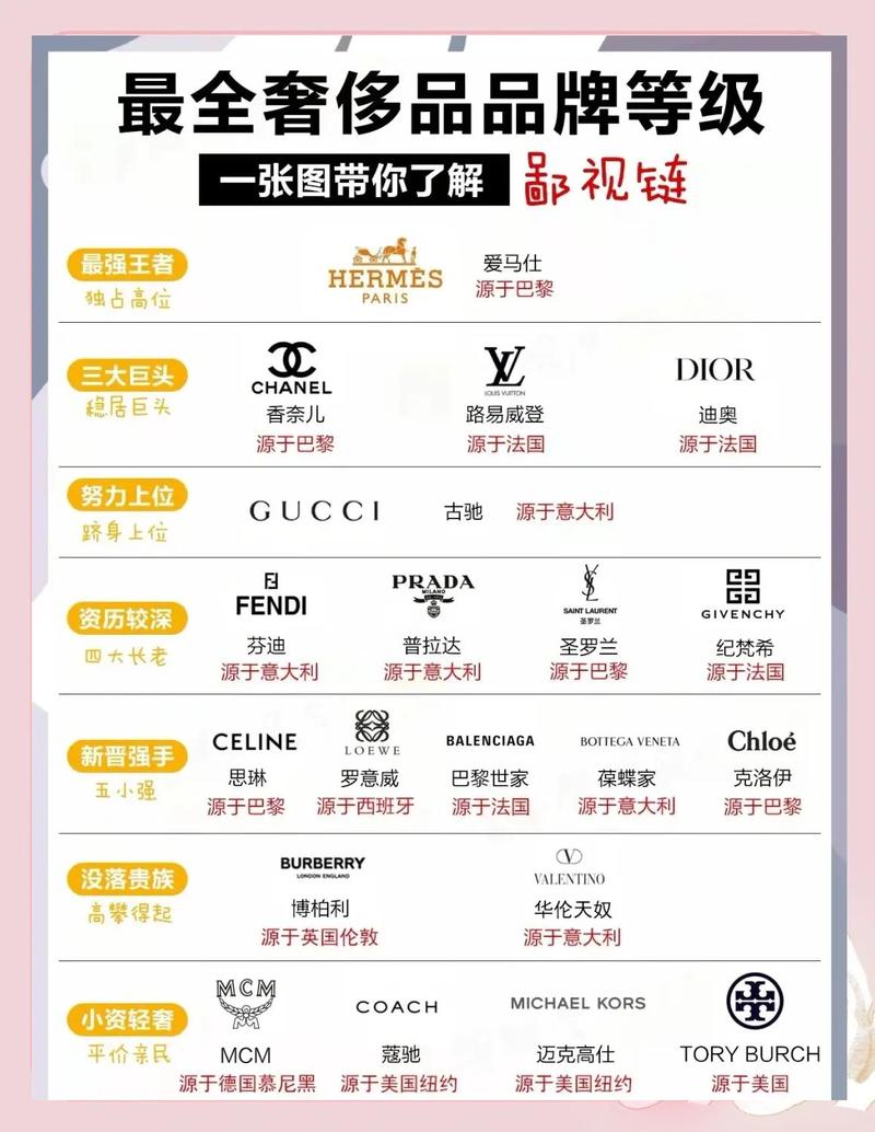 凯瑟琳属于什么档次缩略图