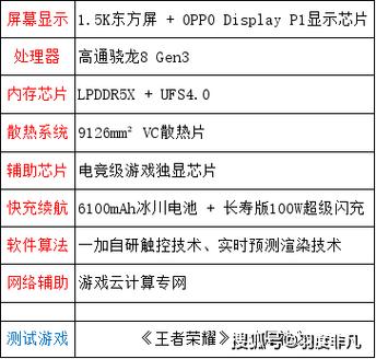 安卓手机实时帧率游戏截图