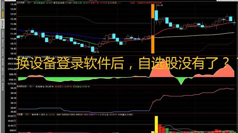 同花顺电脑和手机同步缩略图
