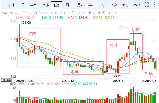 青龙管业(002457)股票股吧图标