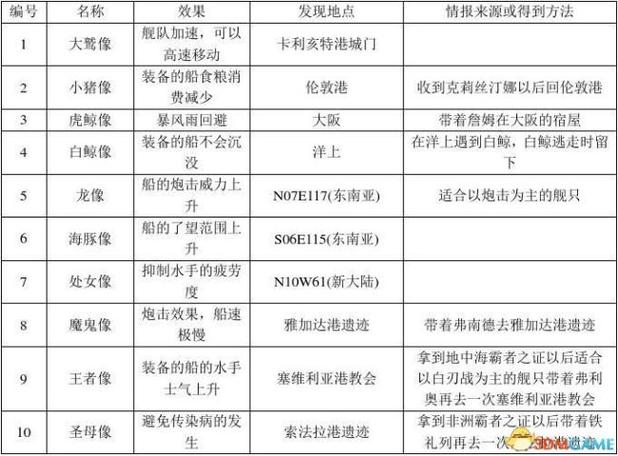 大航海时代4重制版攻略图标