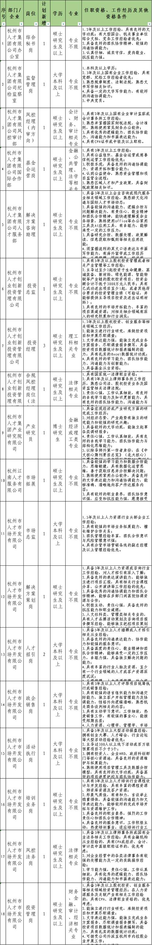 杭州市人才网招聘网缩略图