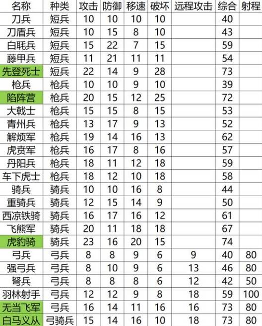 三国志11特殊兵种图标