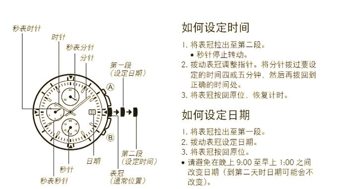 机械表日期差半天怎么调