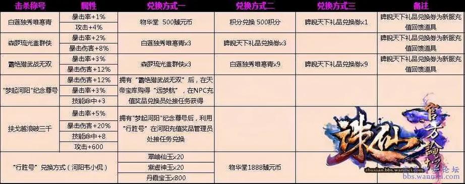 诛仙3项链怎么获得图标