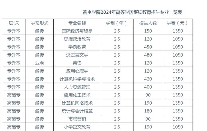衡水学院学费图标