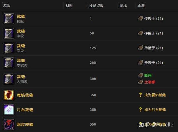 魔兽世界怀旧服裁缝怎么赚钱缩略图