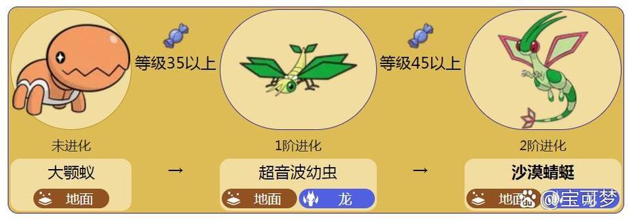 大颚蚁的进化型是什么