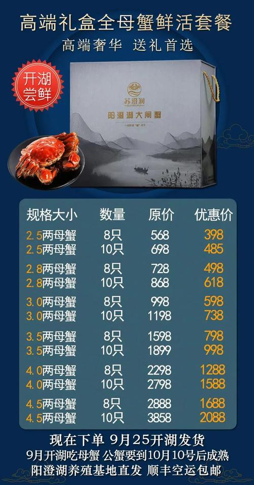 养螃蟹一亩地能赚多少钱缩略图