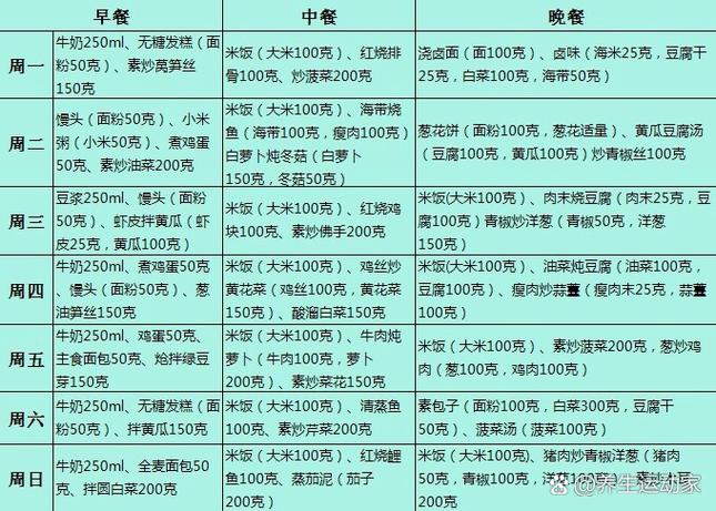 糖尿病人一日三餐食谱