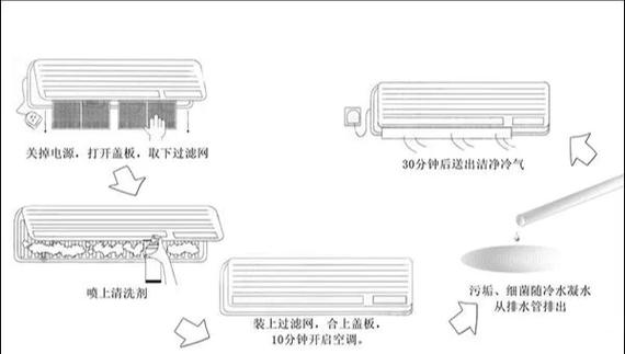壁挂式空调怎么拆卸清洗