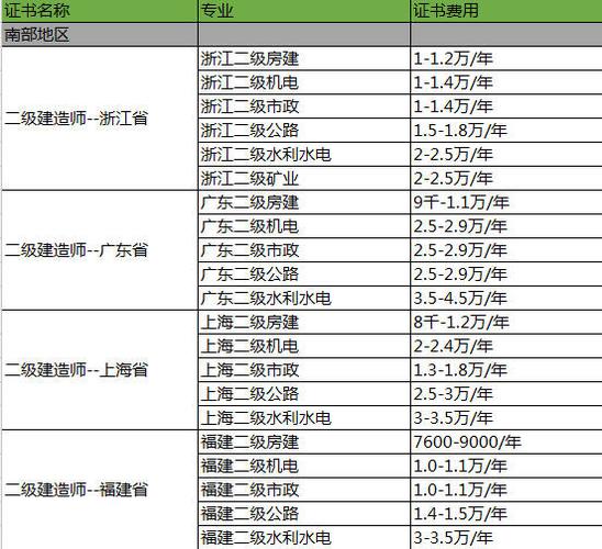 二级建造师怎么赚钱图标