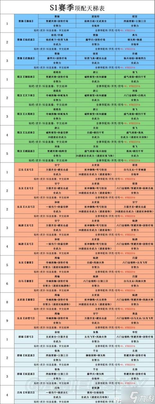 s1赛季配将表图标