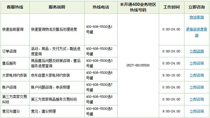 京东快递员电话
