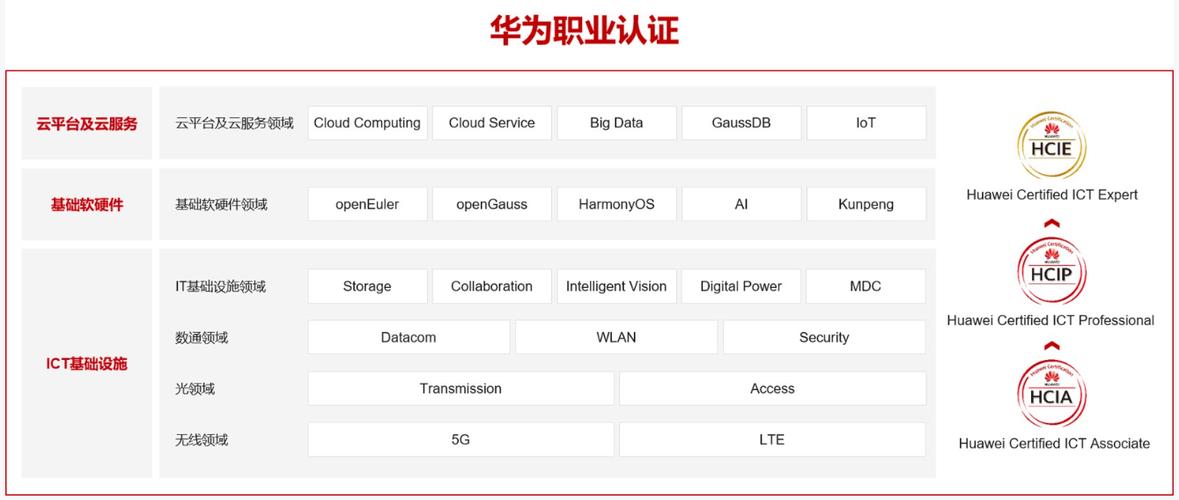 考上hcie很牛吗图标