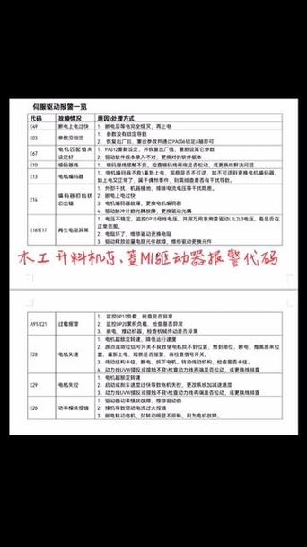 东菱伺服驱动器故障代码一览表缩略图