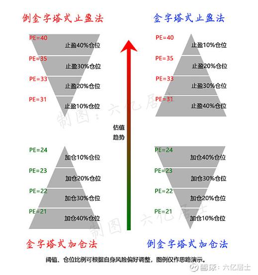 股票基本规则与玩法图标