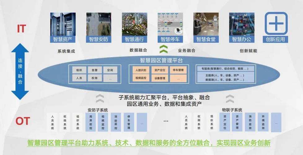 智慧园区app功能规划缩略图