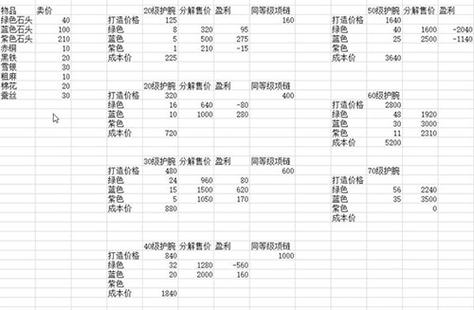烟雨江湖挣银子最快的方法图标