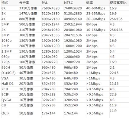 摄像头码率设置多少合适