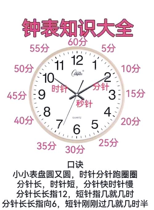 时针走一个大格分针走几个小格