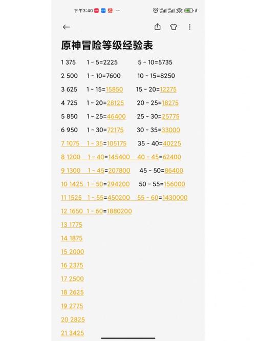 原神10万经验可以升多少级
