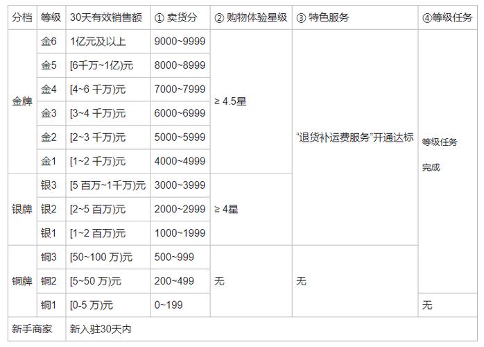 快手守护级别一览表缩略图