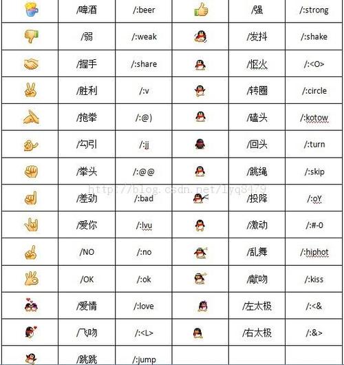 微信里的表情图标代表什么意思游戏截图