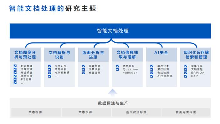 电脑文档软件word缩略图