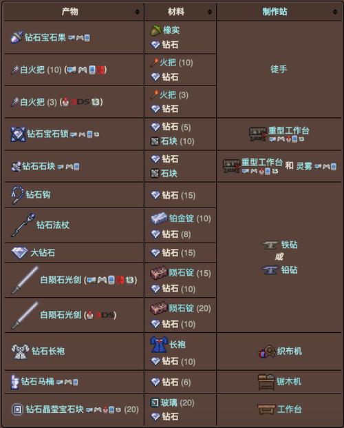 泰拉瑞亚钻石能干嘛