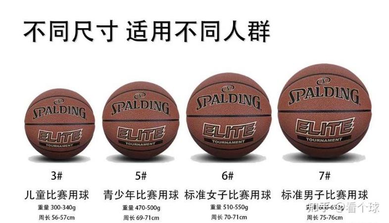 1～7号篮球尺寸表