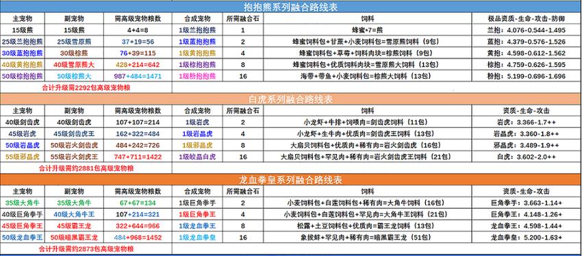 6阶坐骑融合缩略图