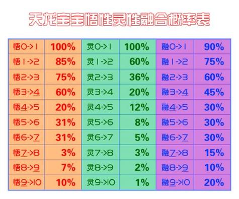 天龙八部宝宝怎么提悟性图标