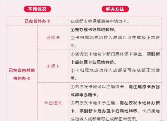归属地转移