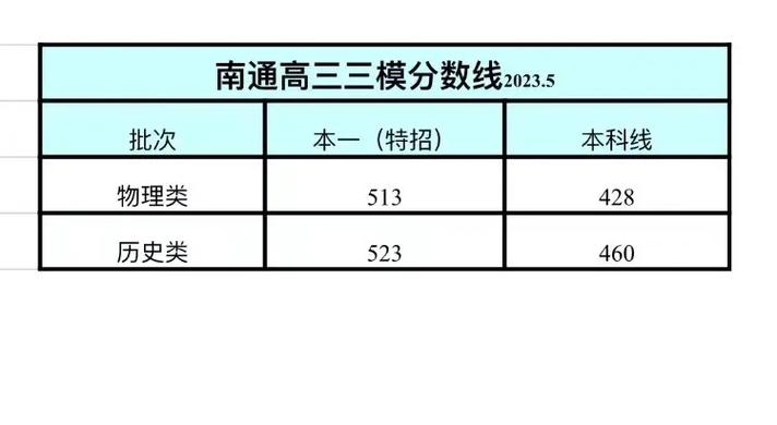 高三一模二模三模成绩与高考成绩图标