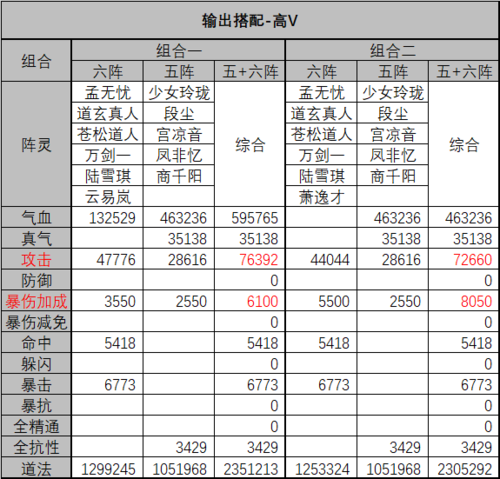 诛仙三融符化灵攻略缩略图